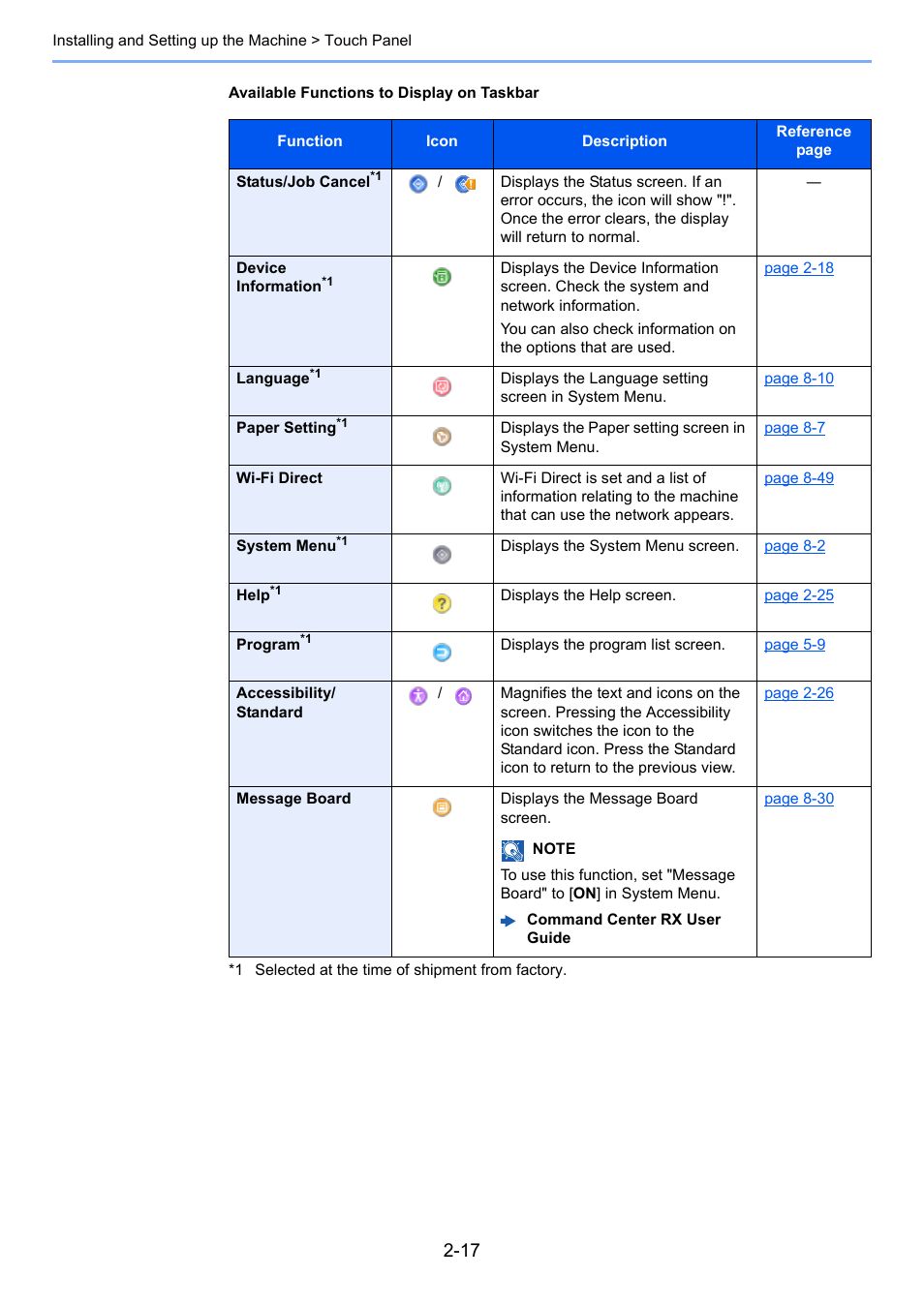 Kyocera Taskalfa 3511i User Manual | Page 82 / 610