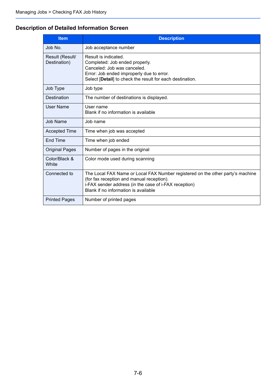 Description of detailed information screen | Kyocera FAX System 12 User Manual | Page 173 / 258