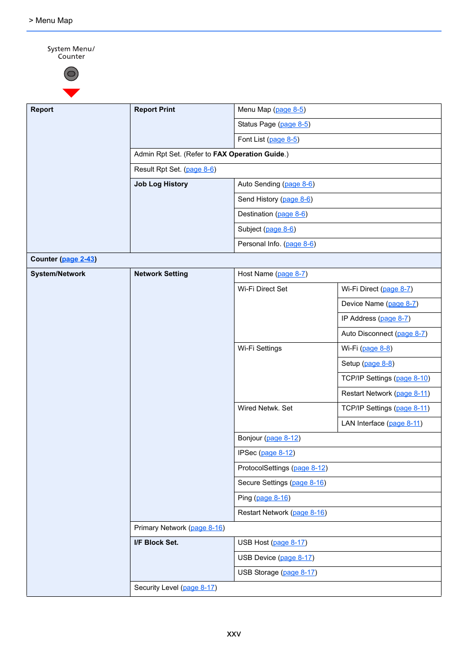 Kyocera Ecosys m2040dn User Manual | Page 26 / 410