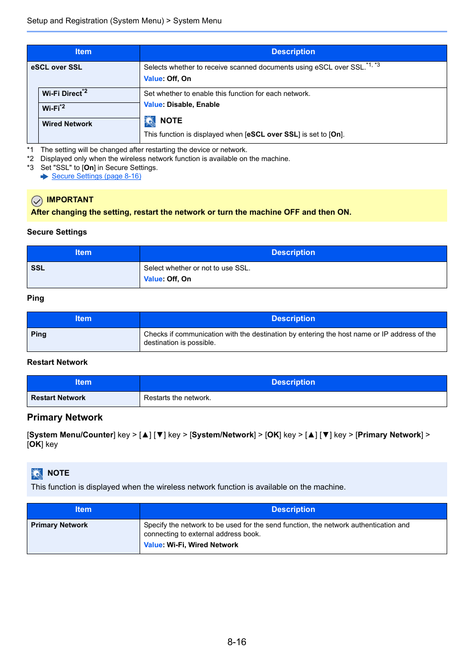 Art network, Primary network, Using snmpv3 | Ary web services over ssl | Kyocera Ecosys m2040dn User Manual | Page 262 / 410