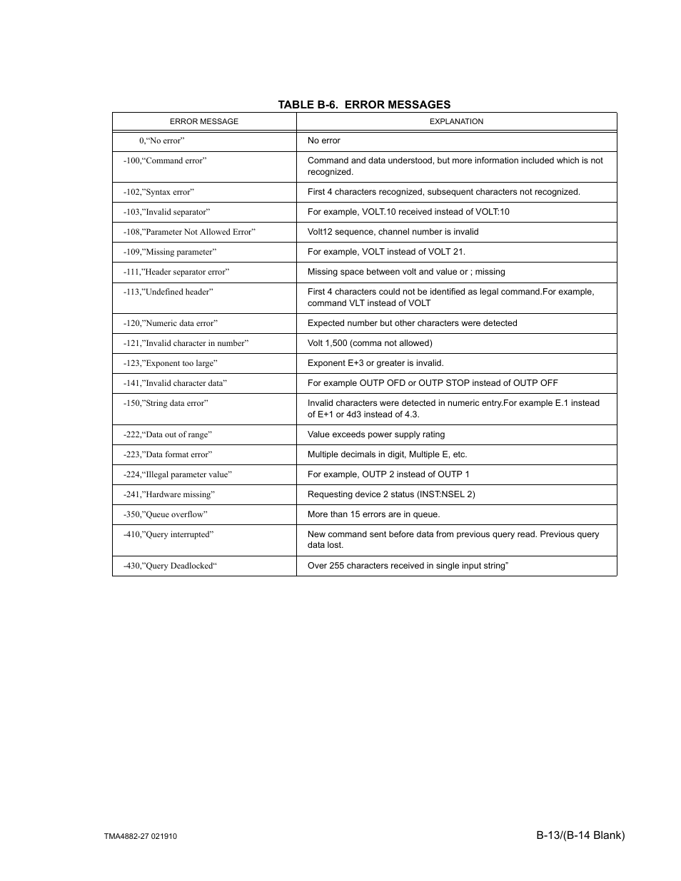 Table b-6. error messages | KEPCO TMA 4882-27 User Manual | Page 65 / 72