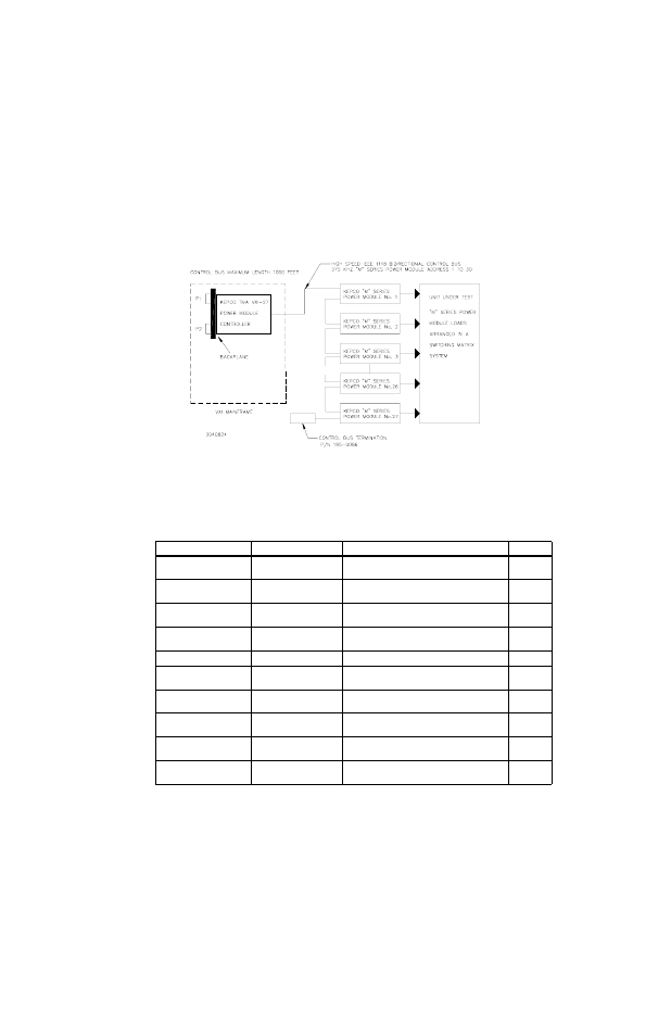 5 accessories, Table 1-2. accessories, Accessories -3 | Typical controller to power module interface -3 | KEPCO TMA VXI-27 User Manual | Page 12 / 79