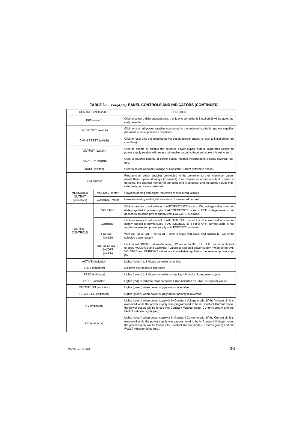 KEPCO TMA VXI-27 User Manual | Page 22 / 79