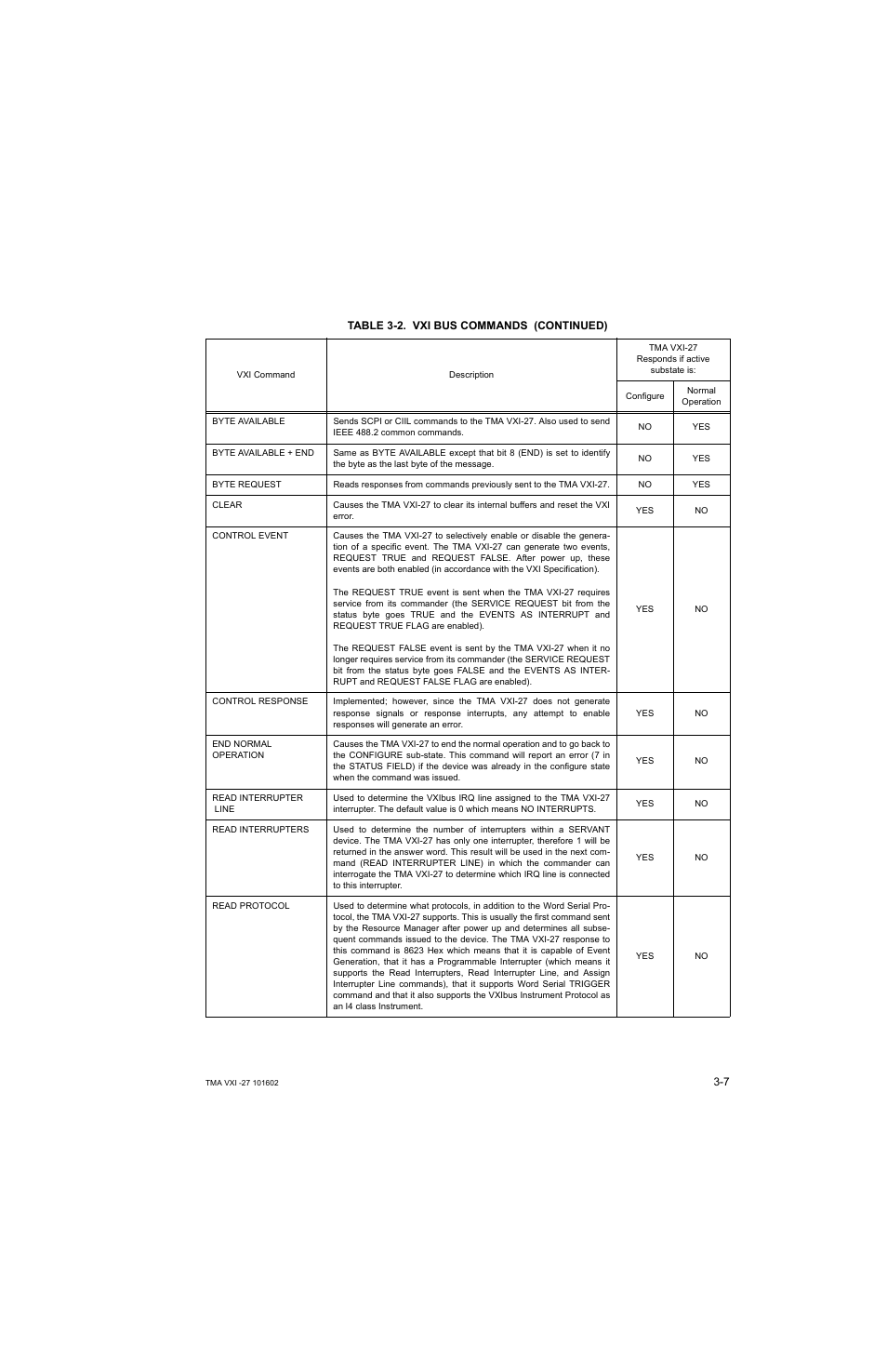 KEPCO TMA VXI-27 User Manual | Page 24 / 79