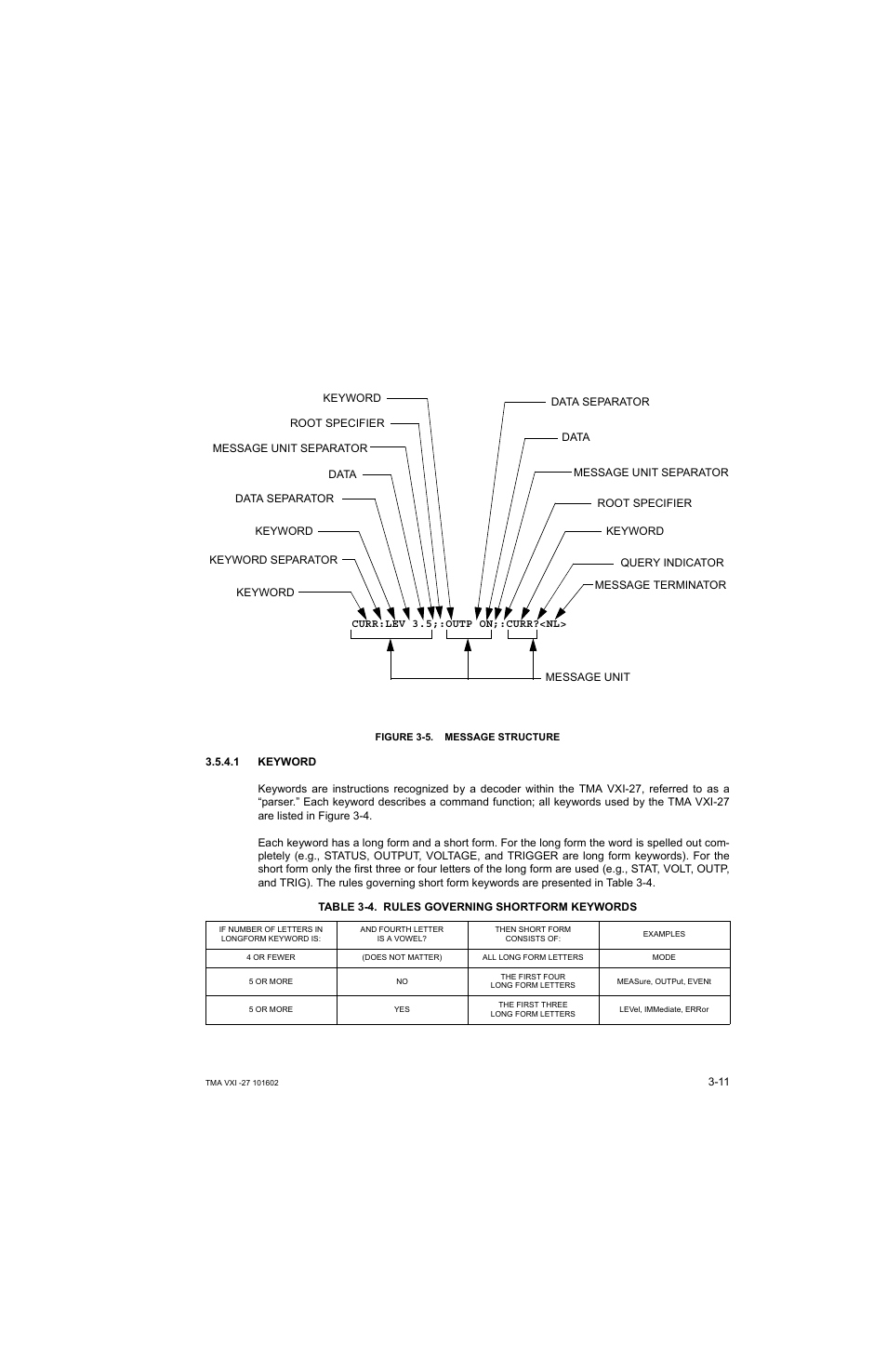 Figure 3-5. message structure, 1 keyword, Table 3-4. rules governing shortform keywords | Keyword -11, Message structure -11, Rules governing shortform keywords -11 | KEPCO TMA VXI-27 User Manual | Page 28 / 79