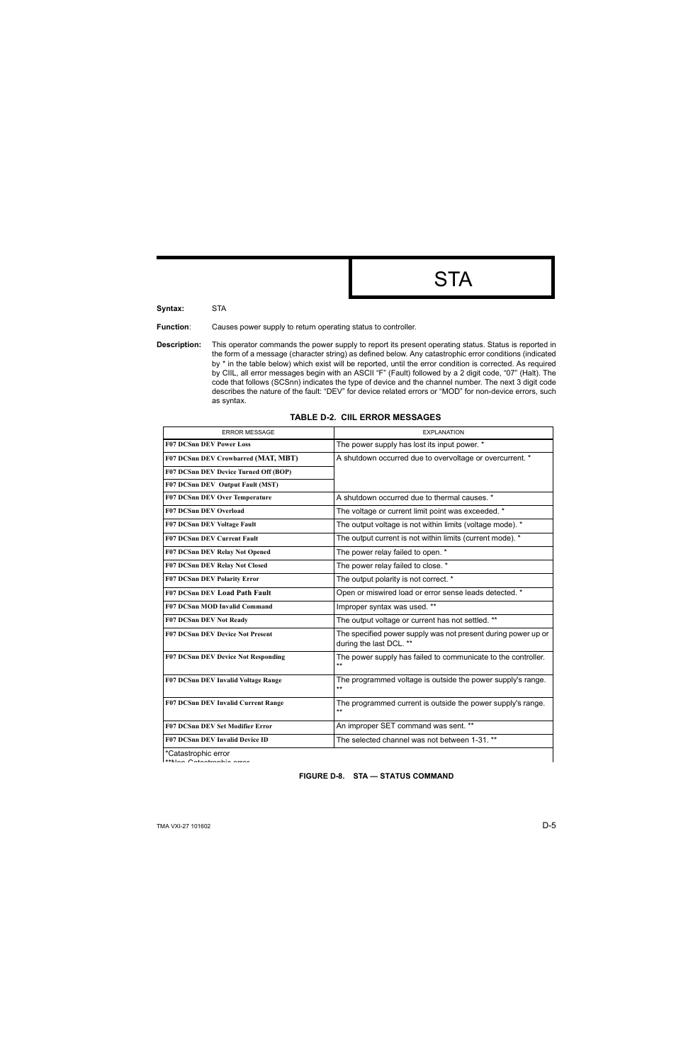 Table d-2. ciil error messages, Figure d-8. sta — status command | KEPCO TMA VXI-27 User Manual | Page 68 / 79