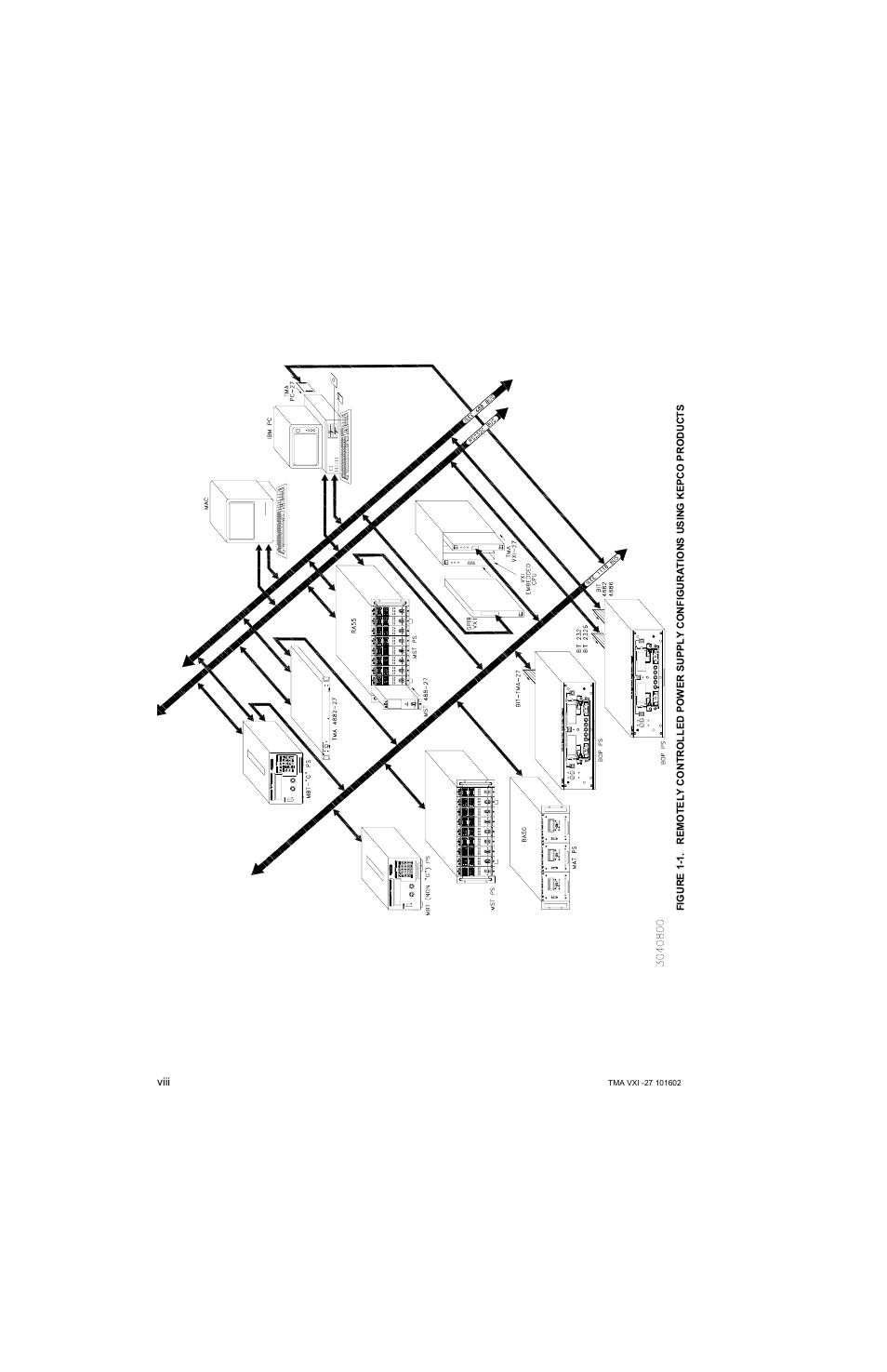 KEPCO TMA VXI-27 User Manual | Page 9 / 79