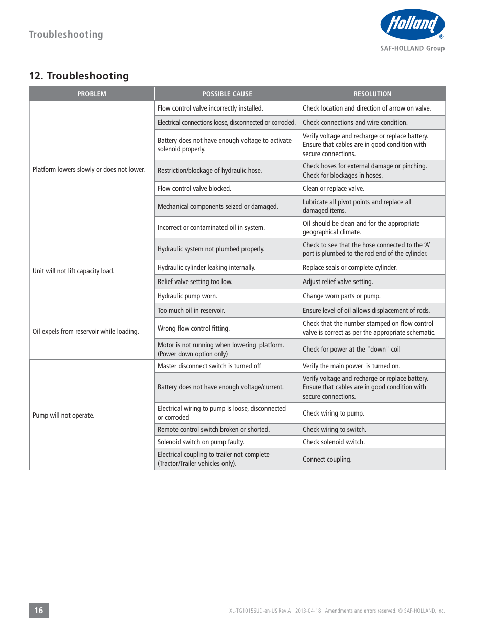 Troubleshooting | SAF-HOLLAND XL-TG10156UD TLV Series Liftgate User Manual | Page 16 / 28