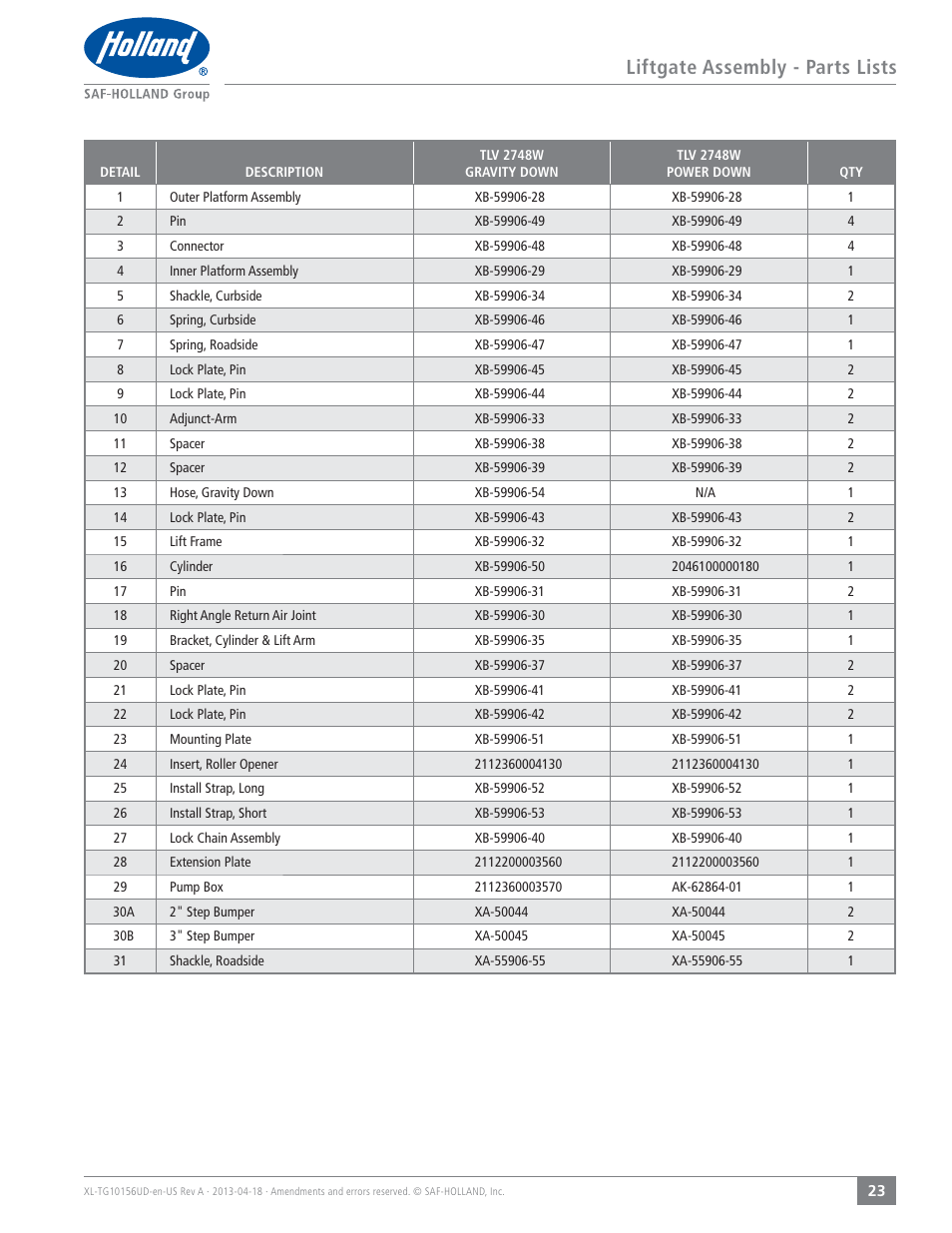 Liftgate assembly - parts lists | SAF-HOLLAND XL-TG10156UD TLV Series Liftgate User Manual | Page 23 / 28