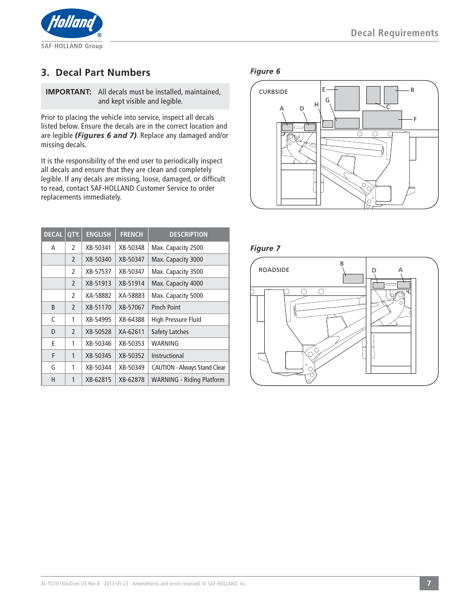 Decal requirements, Decal part numbers | SAF-HOLLAND XL-TG10150UD TL and TG Series Liftgates User Manual | Page 7 / 28