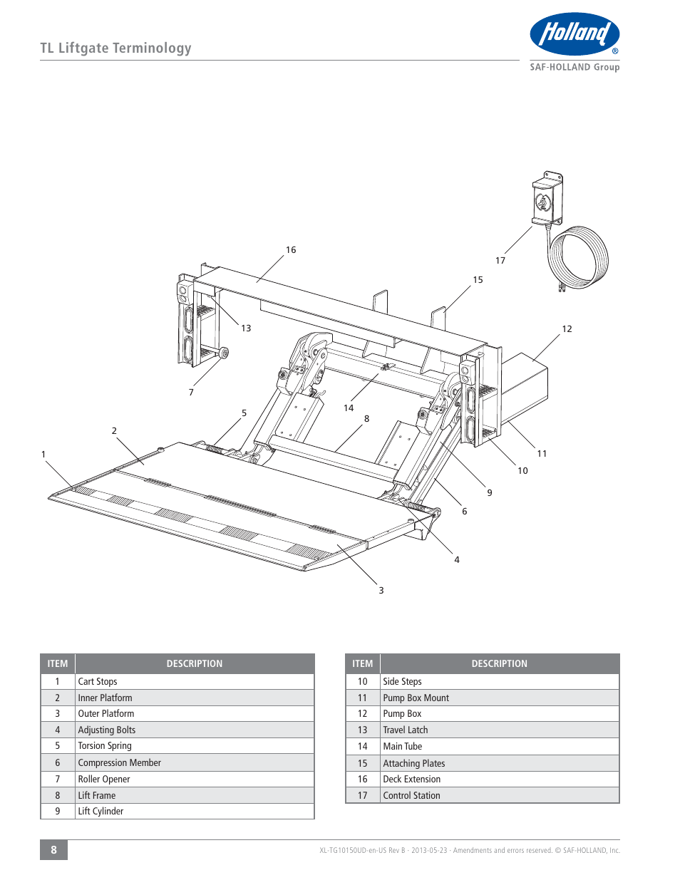 Tl liftgate terminology | SAF-HOLLAND XL-TG10150UD TL and TG Series Liftgates User Manual | Page 8 / 28