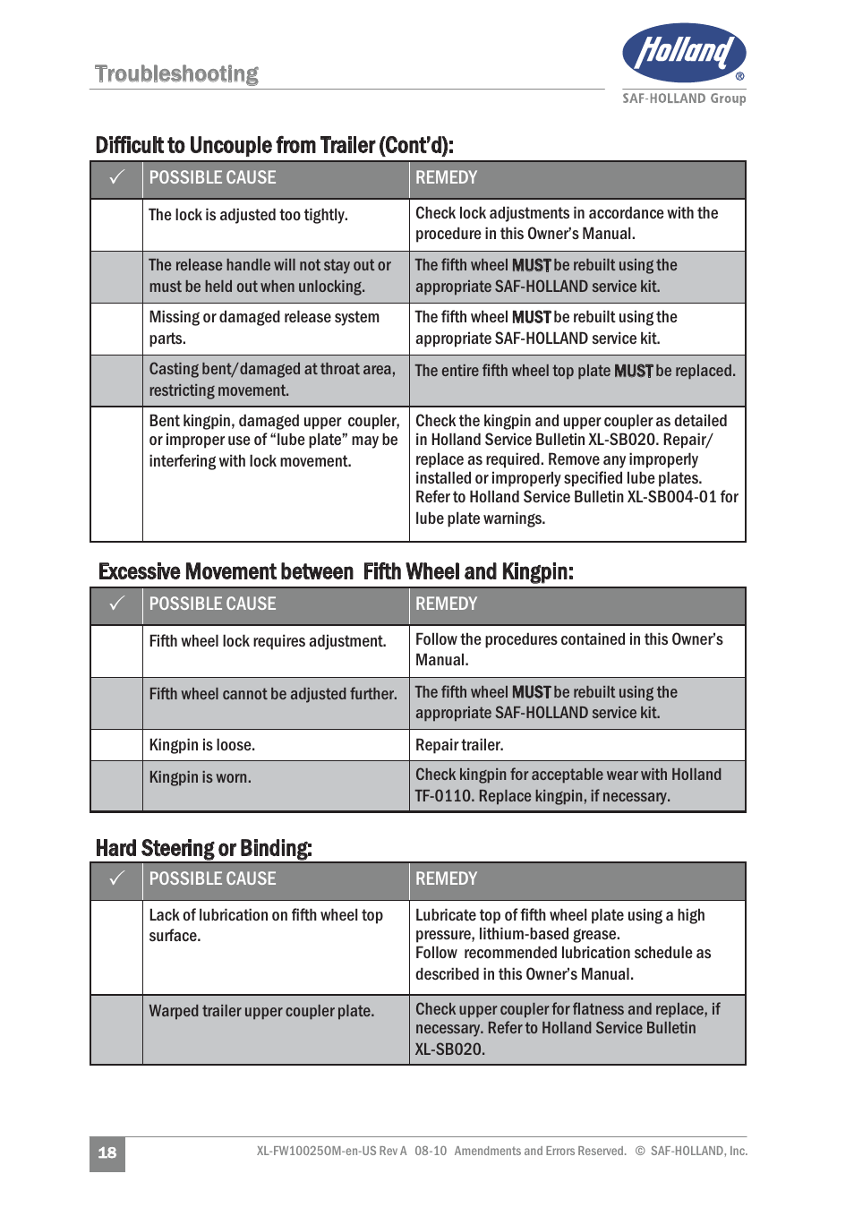 SAF-HOLLAND XL-FW10025OM 17 Series Fifth Wheel User Manual | Page 18 / 20