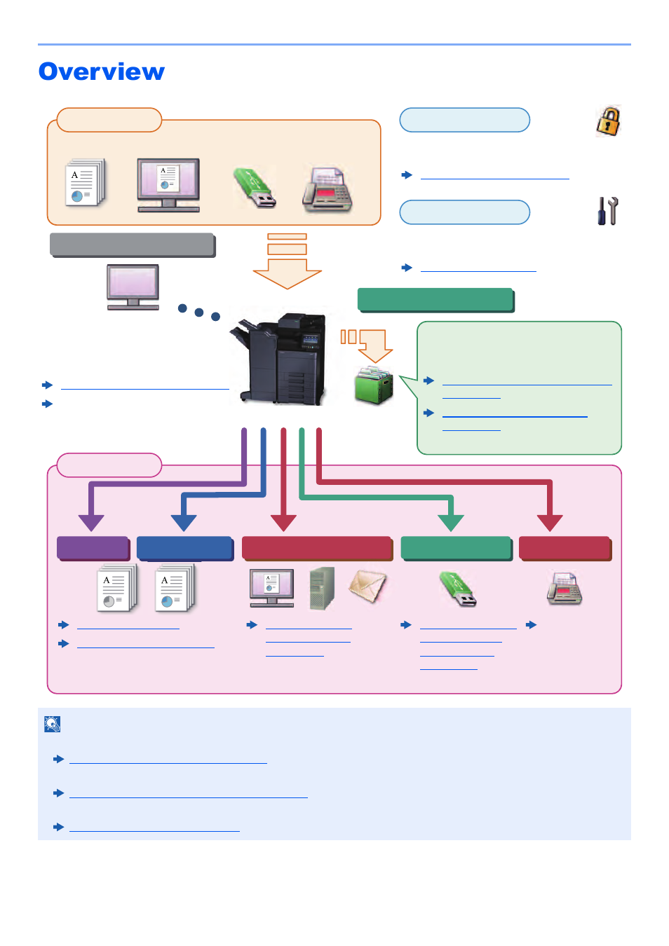 Overview | Kyocera TASKalfa 2552ci User Manual | Page 12 / 682
