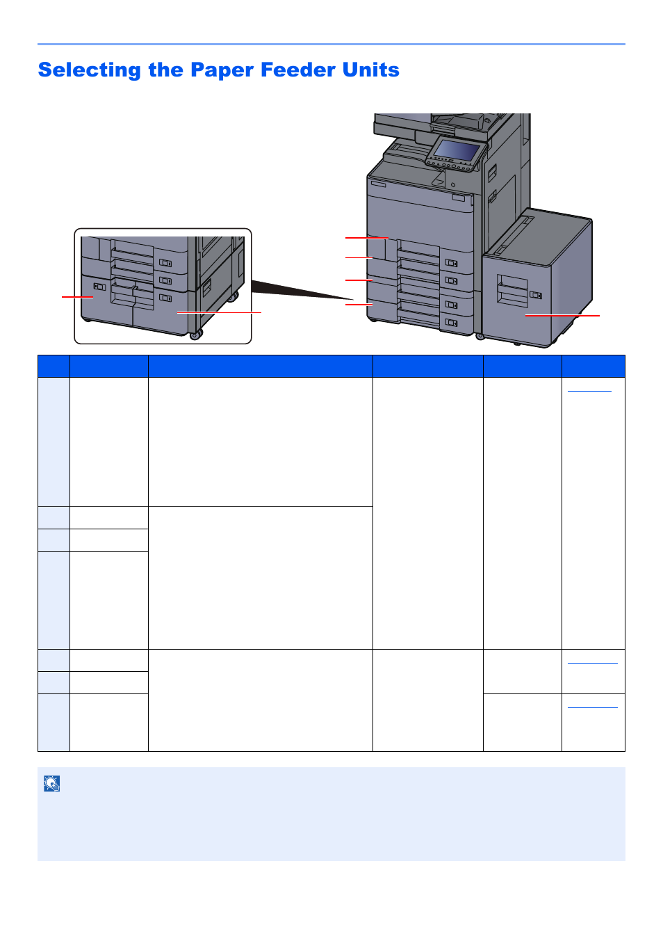 Selecting the paper feeder units, Selecting the paper feeder units -3 | Kyocera TASKalfa 2552ci User Manual | Page 148 / 682