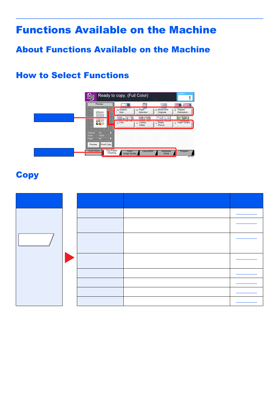 Functions available on the machine, About functions available on the machine, How to select functions | Copy, Functions available on the machine -2 | Kyocera TASKalfa 2552ci User Manual | Page 282 / 682
