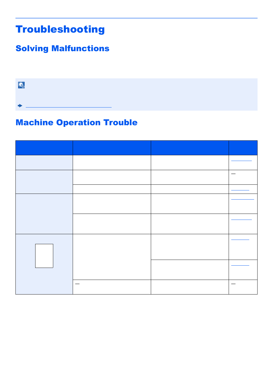 Troubleshooting, Solving malfunctions, Machine operation trouble | Troubleshooting -23 | Kyocera TASKalfa 2552ci User Manual | Page 534 / 682