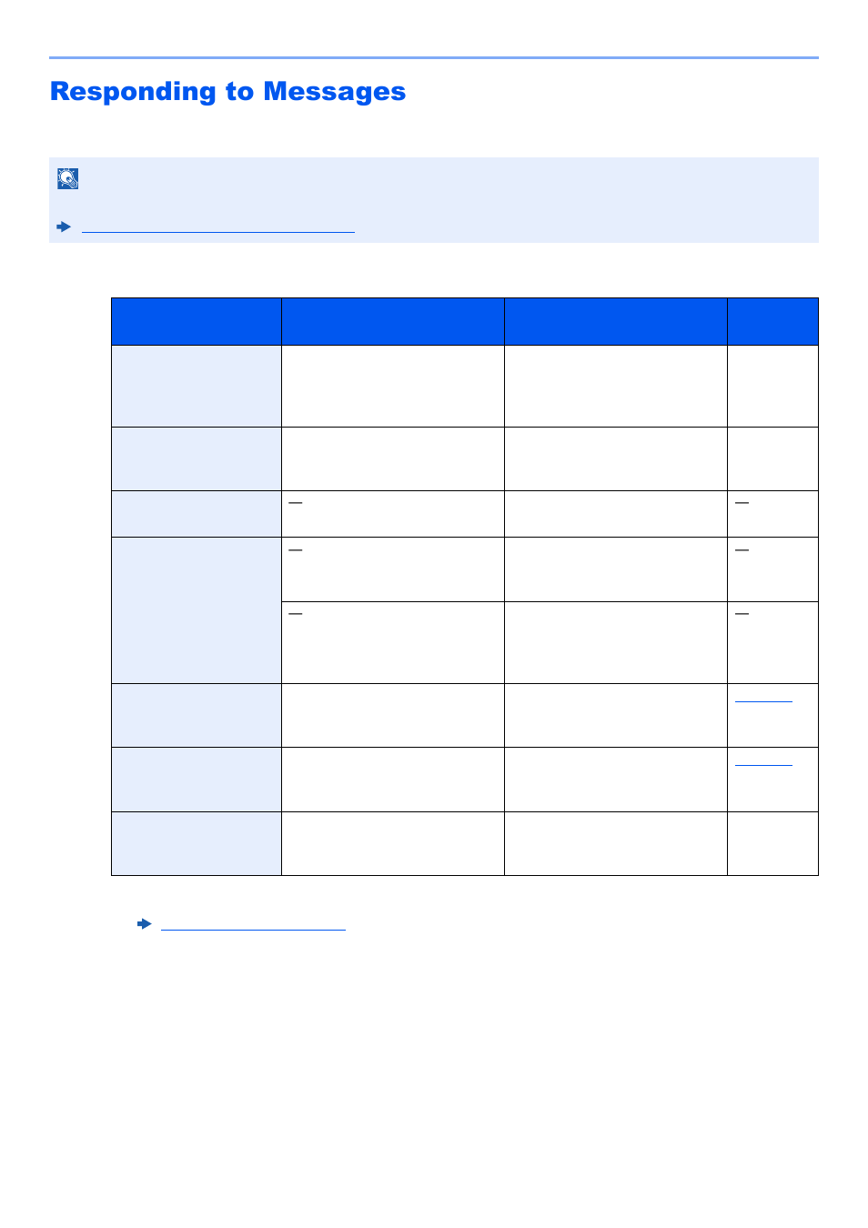 Responding to messages, Responding to messages -32 | Kyocera TASKalfa 2552ci User Manual | Page 543 / 682