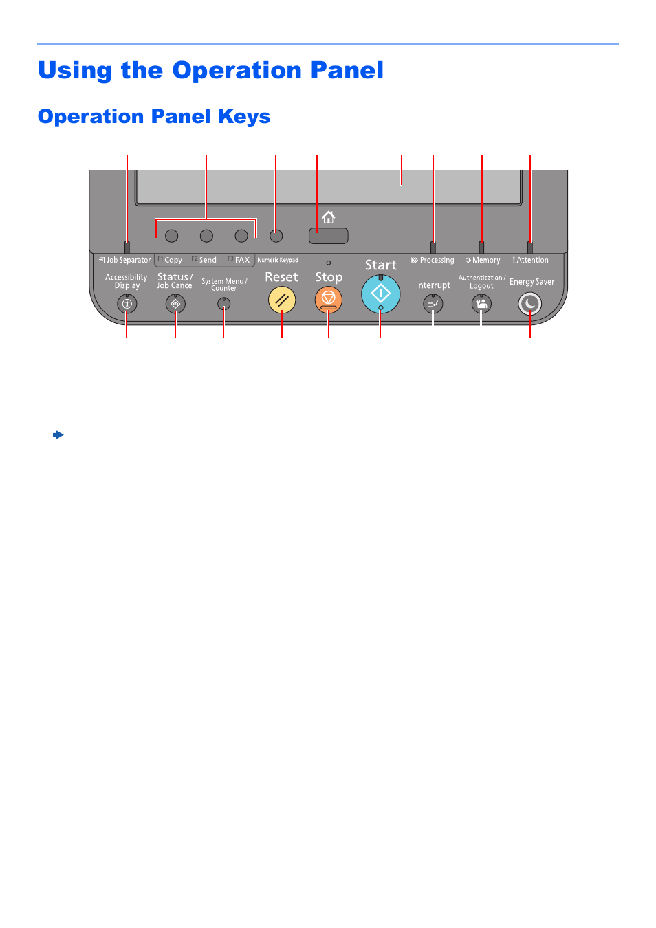 Using the operation panel, Operation panel keys, Using the operation panel -10 | Operation panel keys -10 | Kyocera TASKalfa 2552ci User Manual | Page 77 / 682