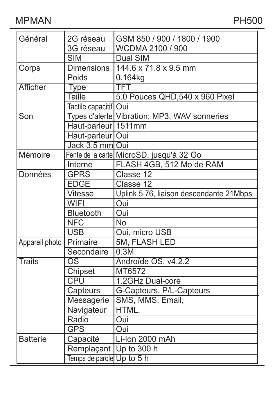 Mpman, Ph500 | Mpman PH500 User Manual | Page 29 / 179