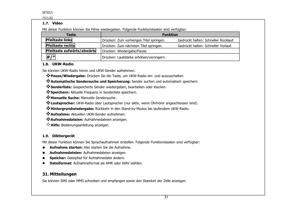 Video, Ukw-radio, Diktiergerät | Mitteilungen | Mpman PH100 User Manual | Page 31 / 60