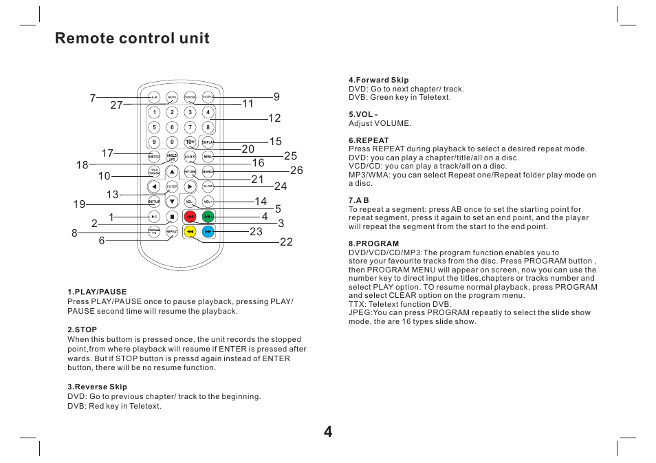 Remote control unit 4 | Mpman PDVS9330G User Manual | Page 5 / 40