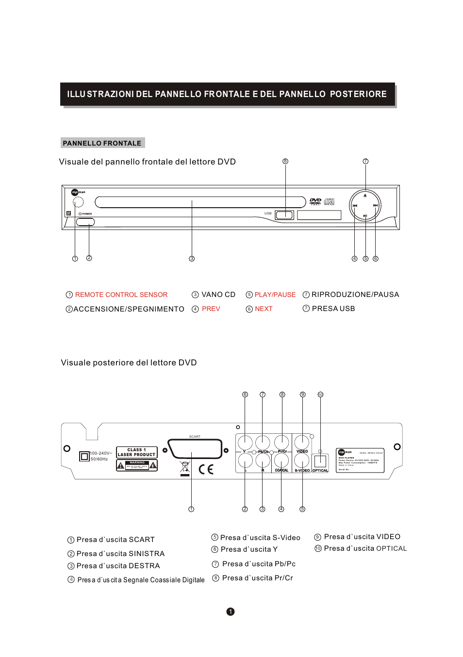 页面 4, Presa d`uscita, Pannello frontale | Remote control sensor play/pause, Prev, Next, Optical | Mpman XVD220 User Manual | Page 35 / 43