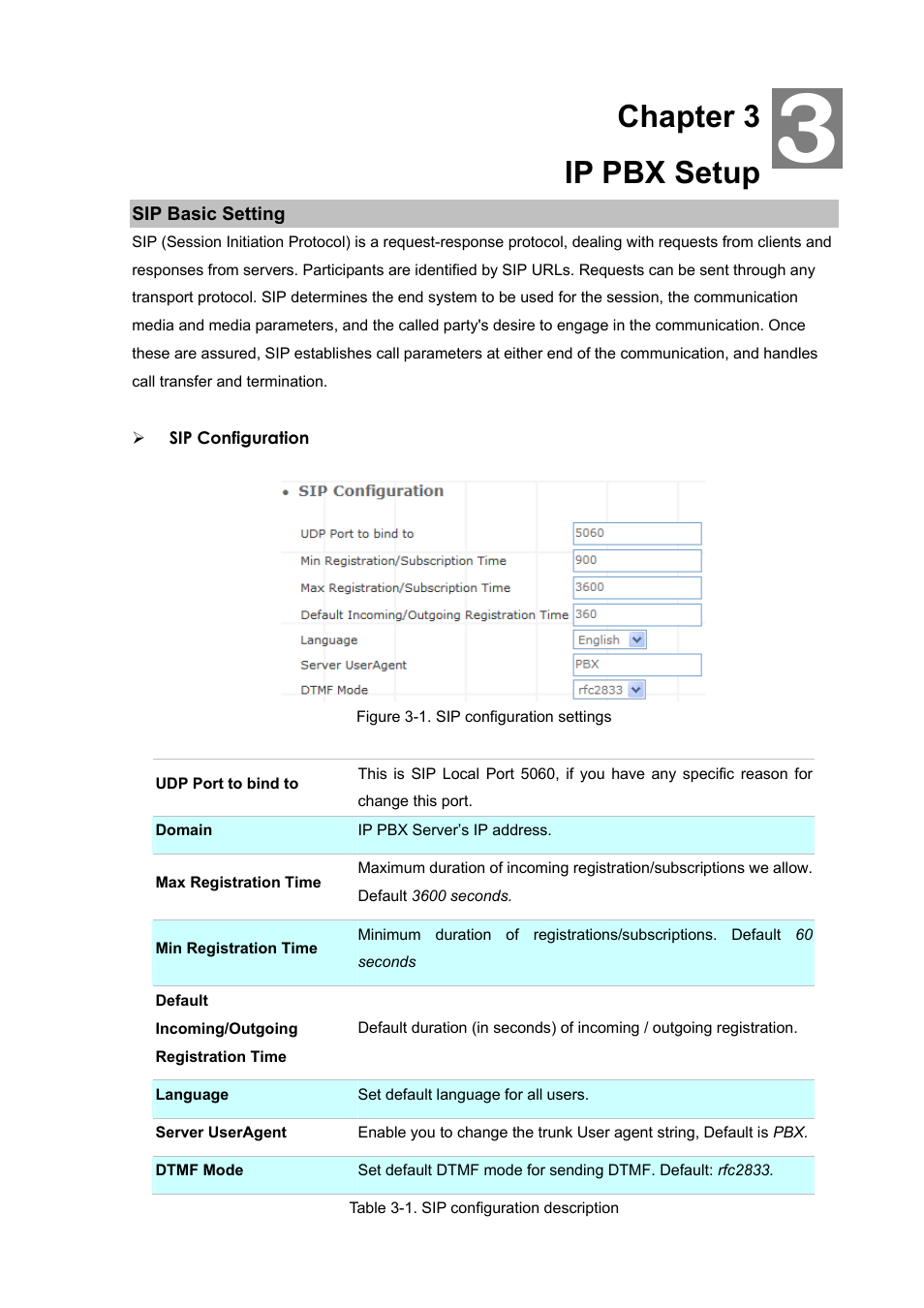 Chapter 3 ip pbx setup, Sip basic setting | PLANET IPX-300 User Manual | Page 16 / 96