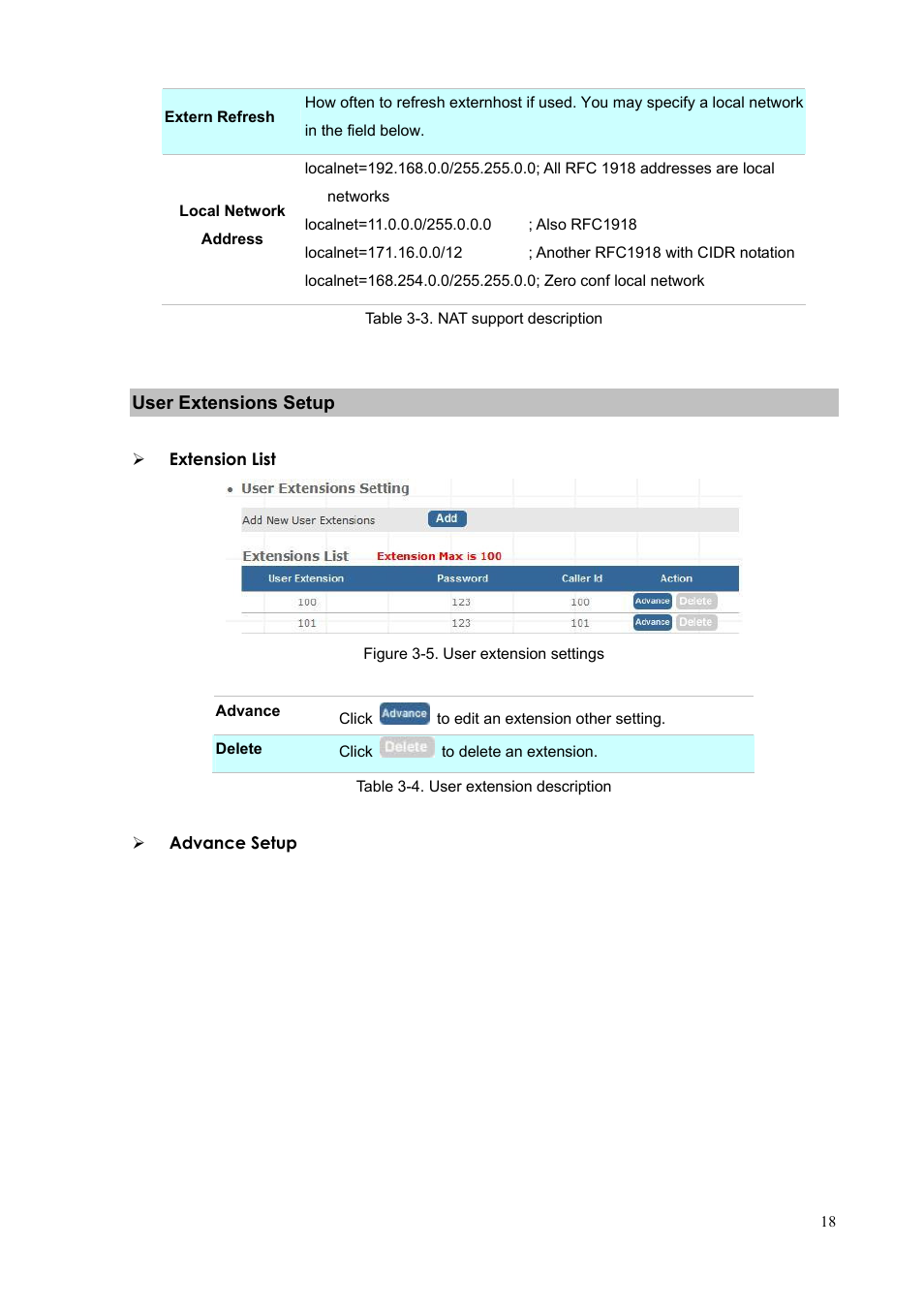 User extensions setup | PLANET IPX-300 User Manual | Page 18 / 96