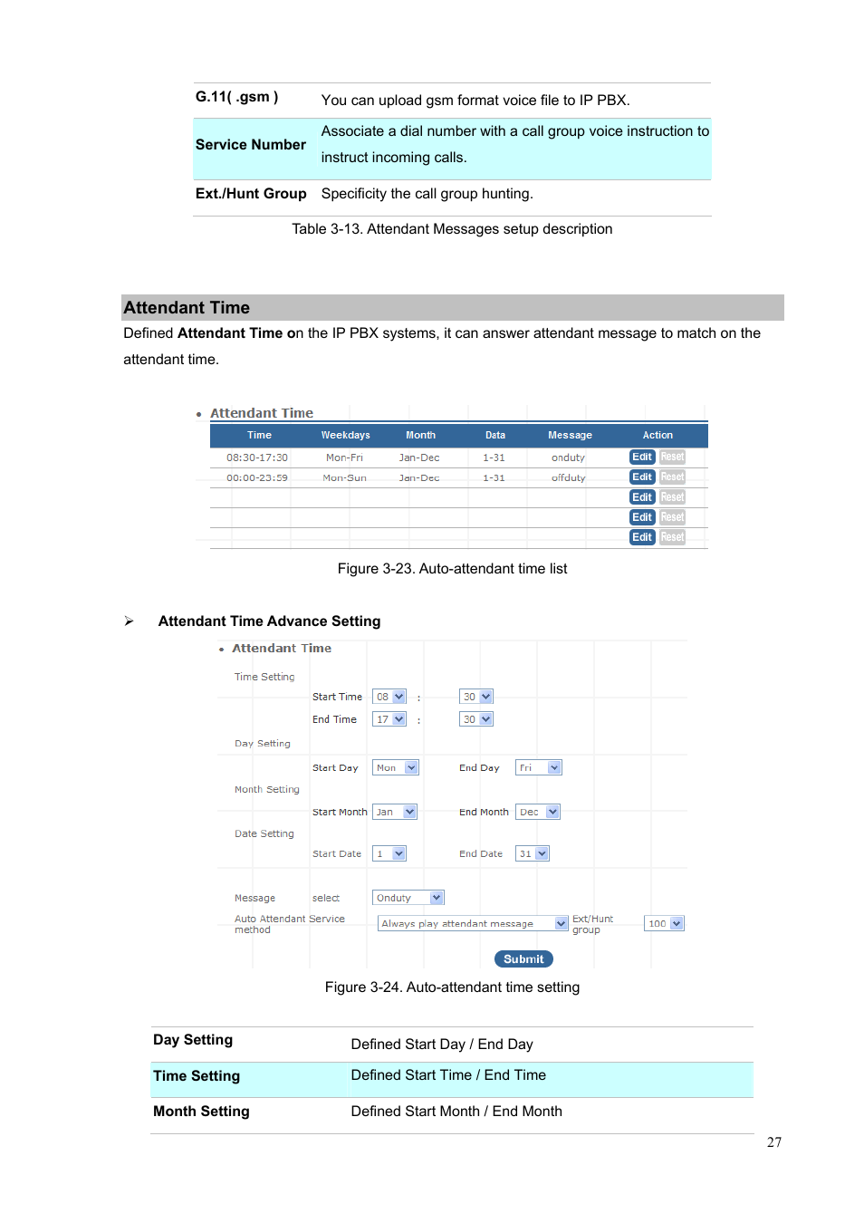 Attendant time | PLANET IPX-300 User Manual | Page 27 / 96