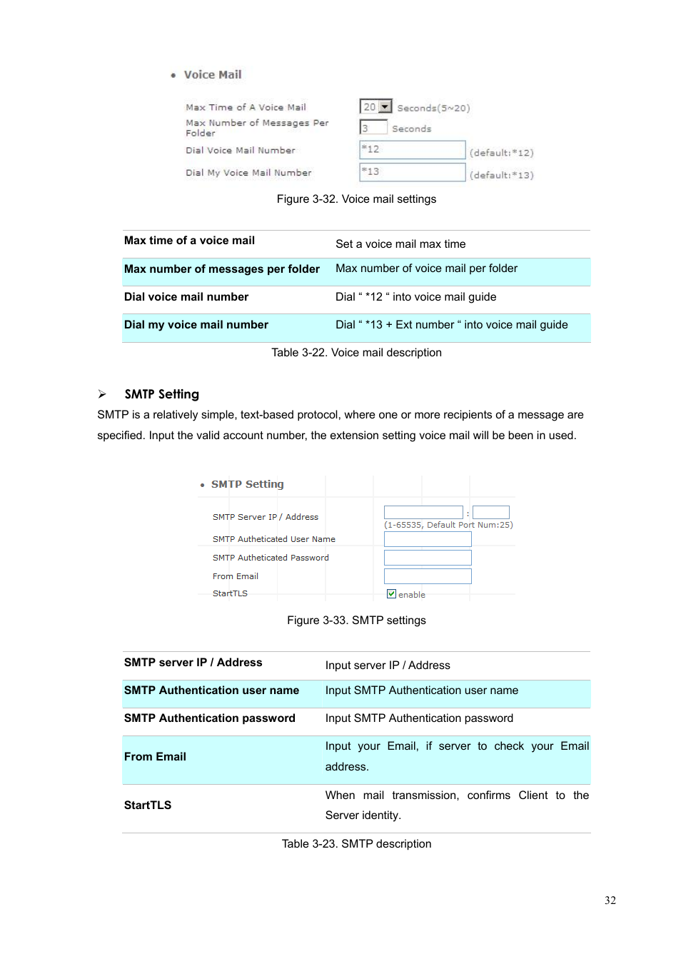 PLANET IPX-300 User Manual | Page 32 / 96
