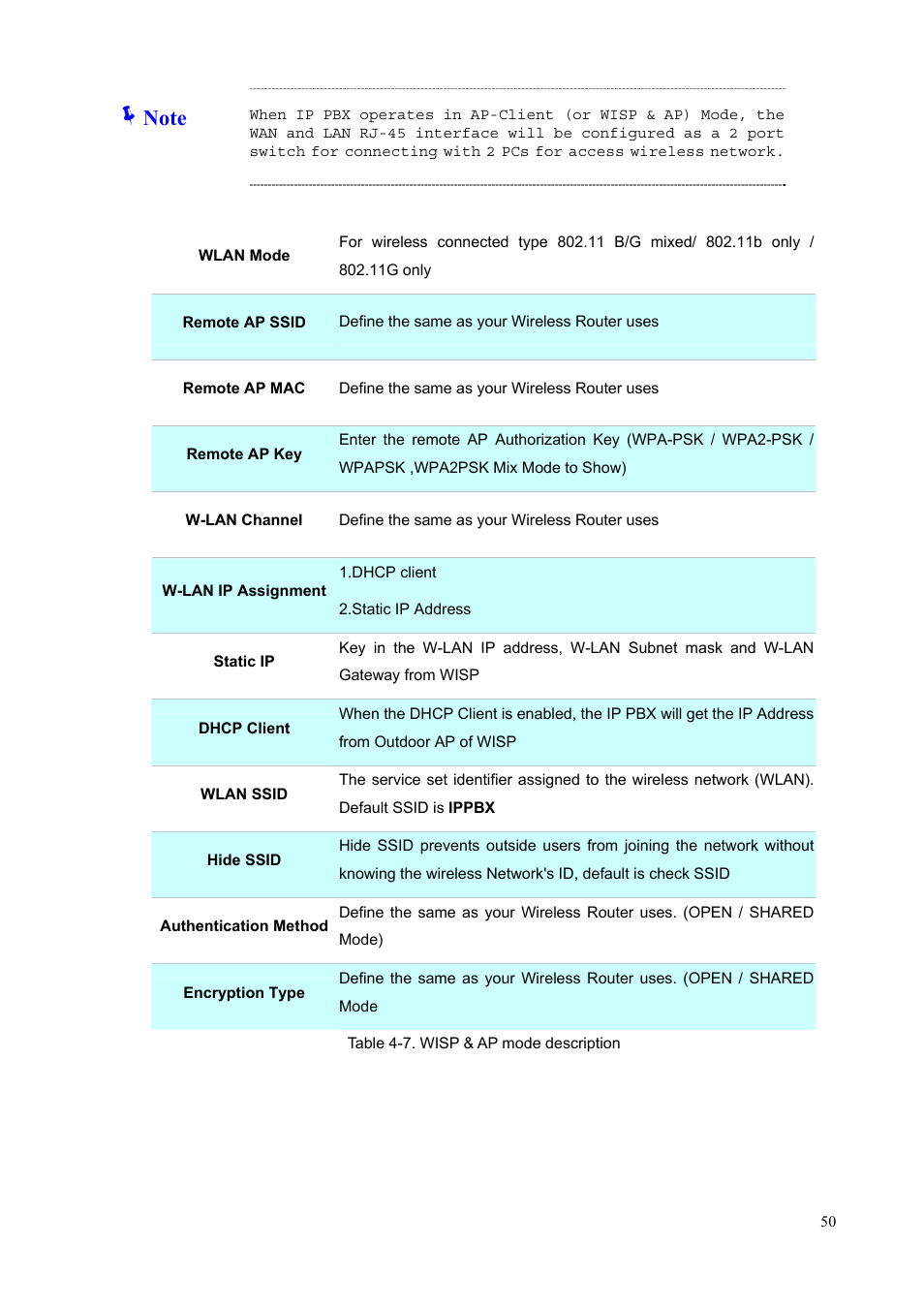 PLANET IPX-300 User Manual | Page 50 / 96