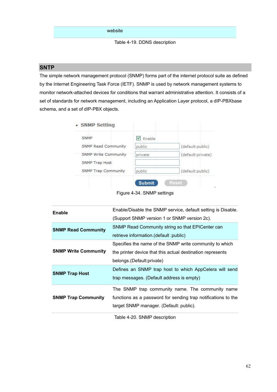 Sntp | PLANET IPX-300 User Manual | Page 62 / 96