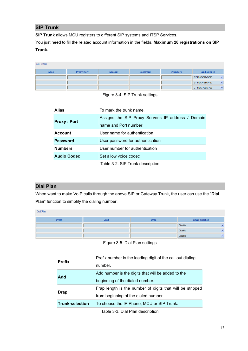 Sip trunk, Dial plan, Sip trunk dial plan | PLANET MCU-1400 User Manual | Page 13 / 27