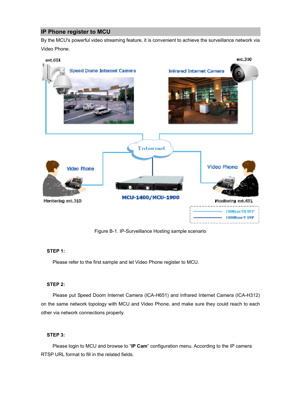 Ip phone register to mcu | PLANET MCU-1400 User Manual | Page 22 / 27