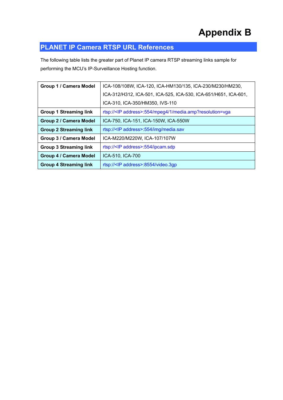 Appendix b, Planet ip camera rtsp url references | PLANET MCU-1400 User Manual | Page 24 / 27