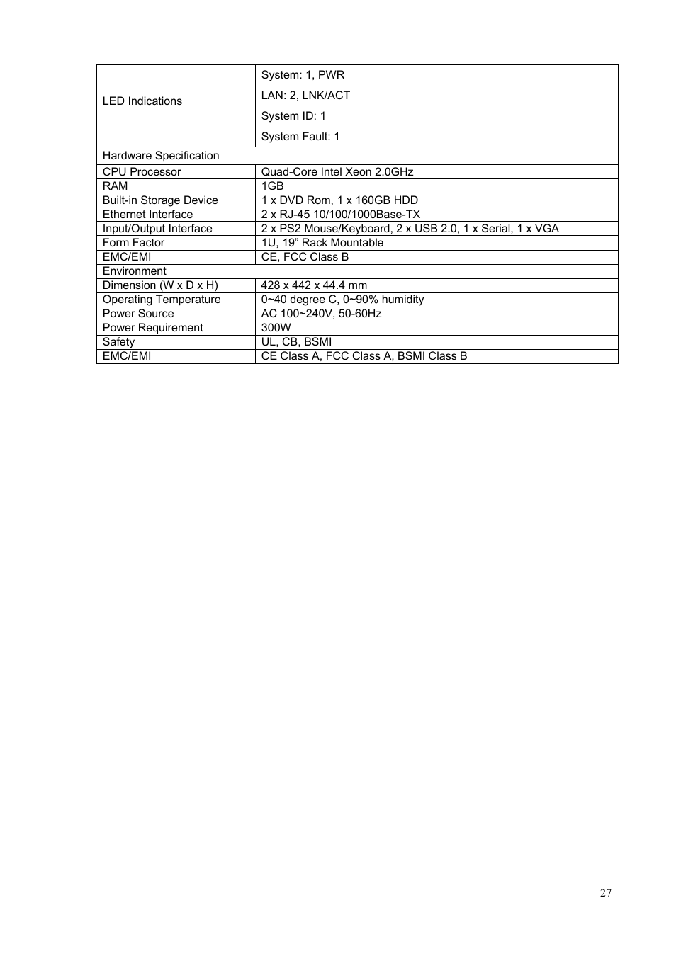 PLANET MCU-1400 User Manual | Page 27 / 27