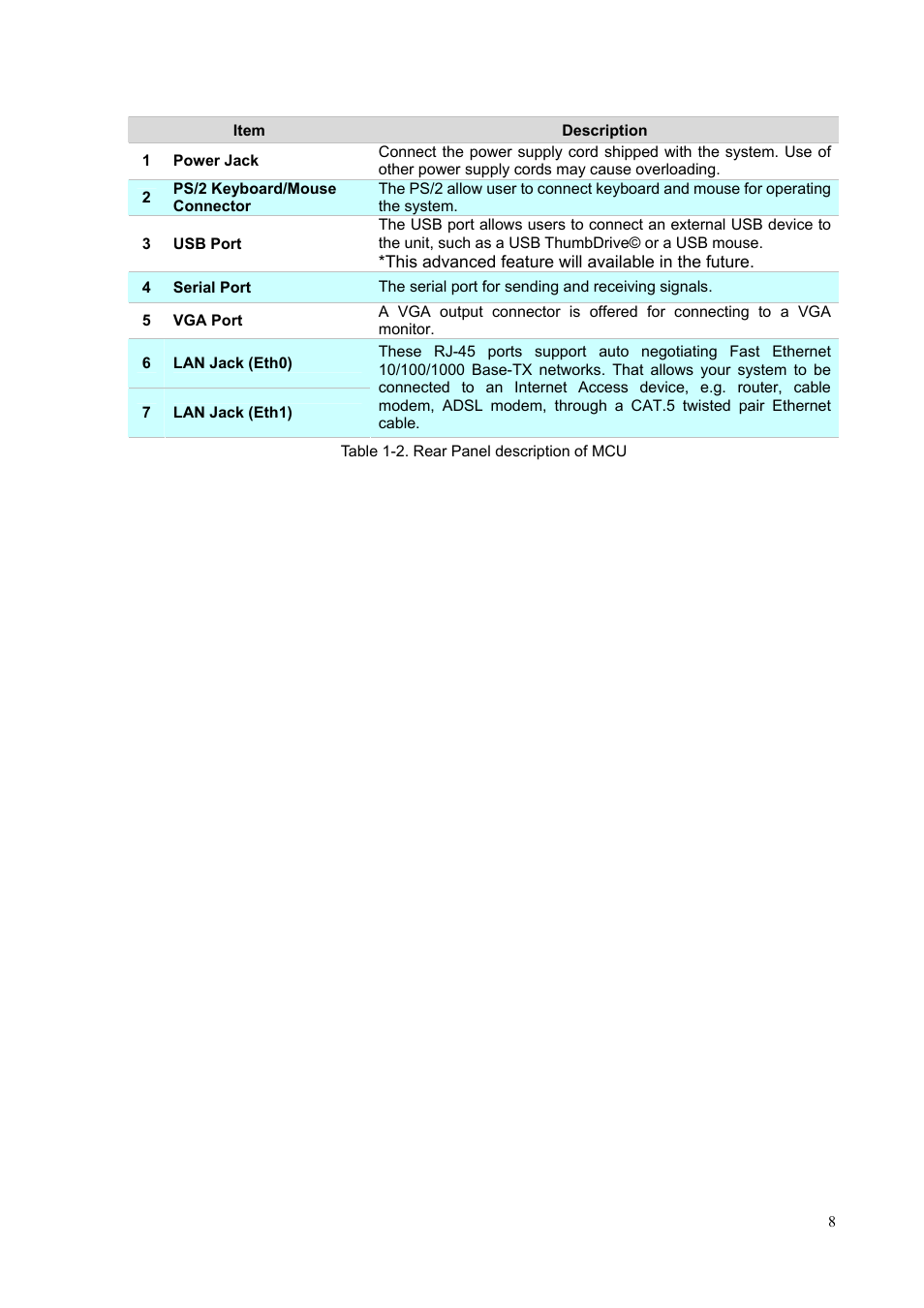 PLANET MCU-1400 User Manual | Page 8 / 27