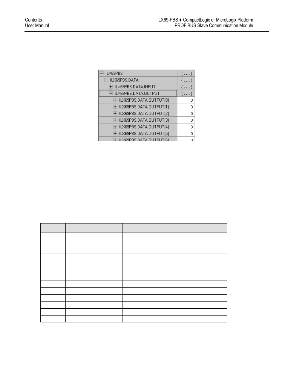 I/o communication and memory map | ProSoft Technology ILX69-PBS User Manual | Page 52 / 102