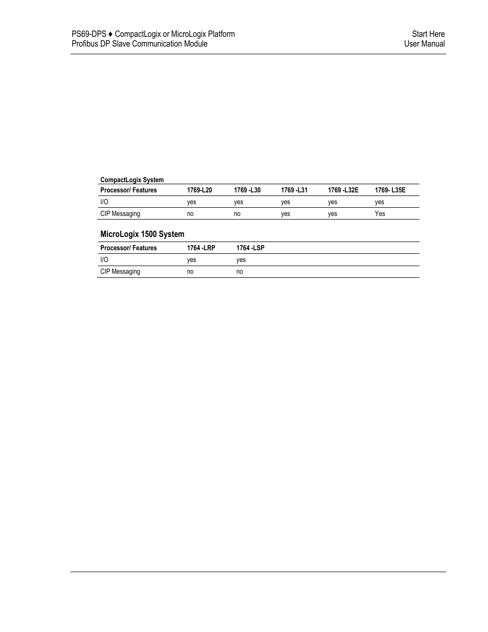 Programmable controller functionality | ProSoft Technology PS69-DPS User Manual | Page 11 / 108