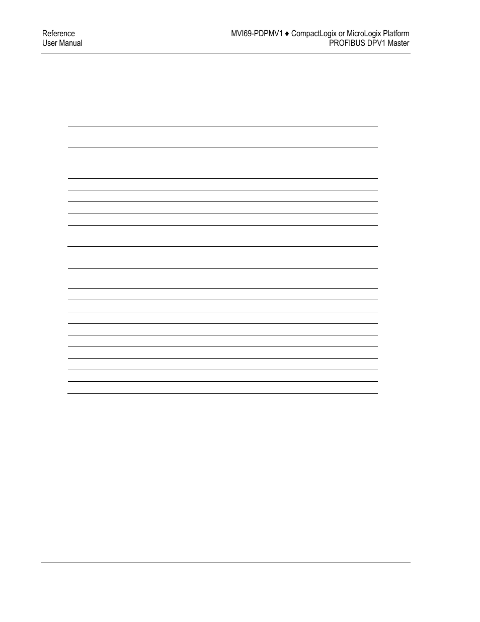 ProSoft Technology MVI69-PDPMV1 User Manual | Page 160 / 225