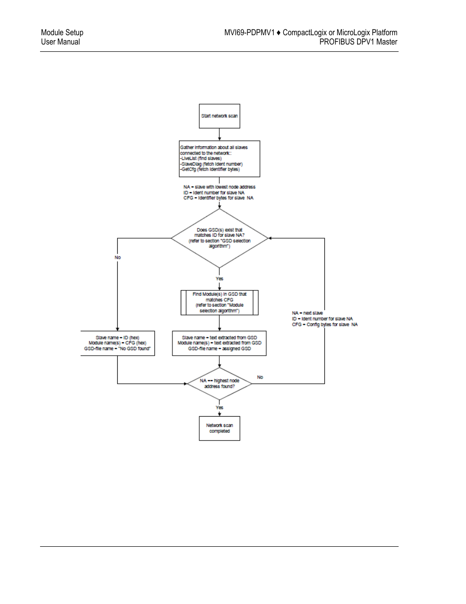 ProSoft Technology MVI69-PDPMV1 User Manual | Page 56 / 225
