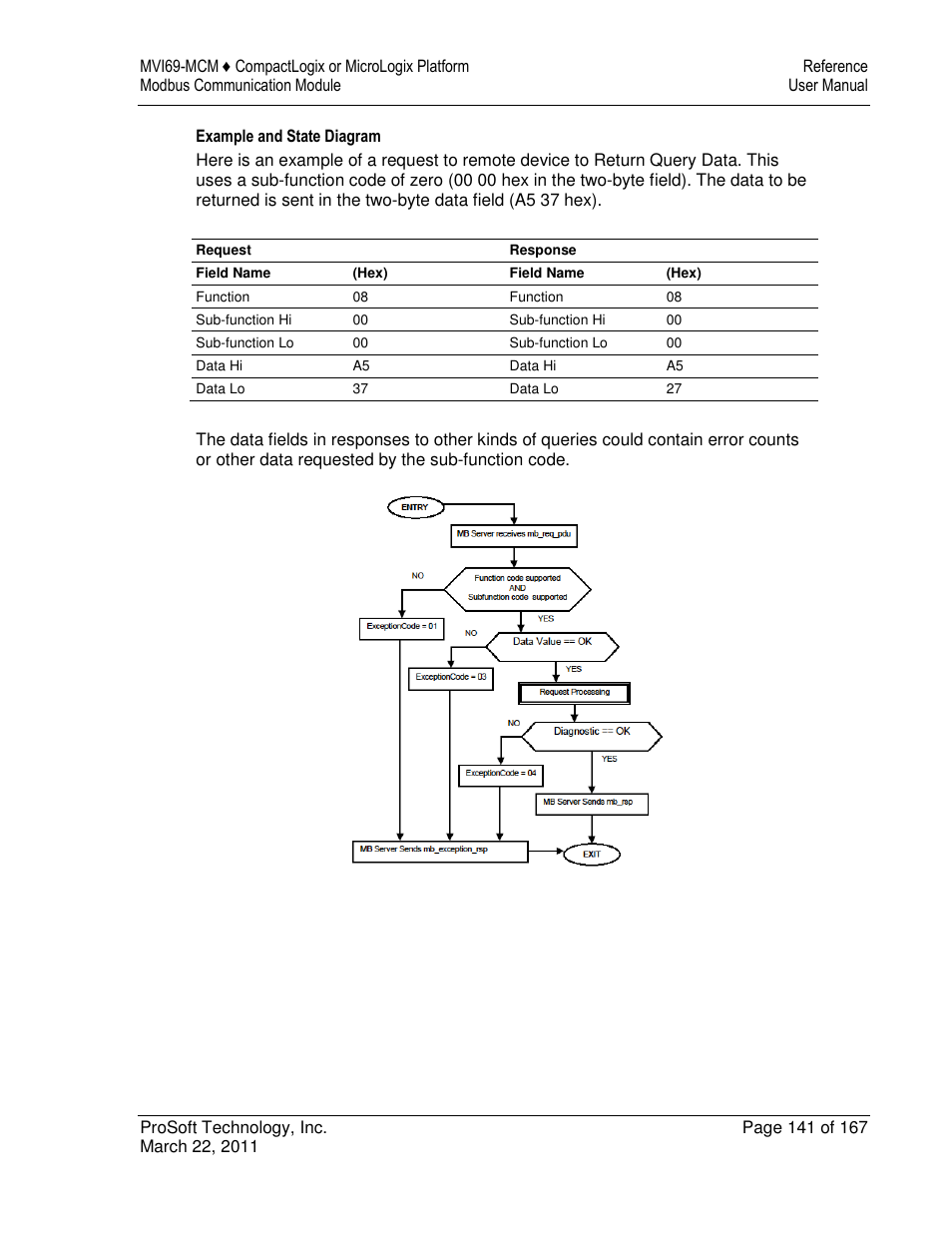 ProSoft Technology MVI69-MCM User Manual | Page 141 / 167