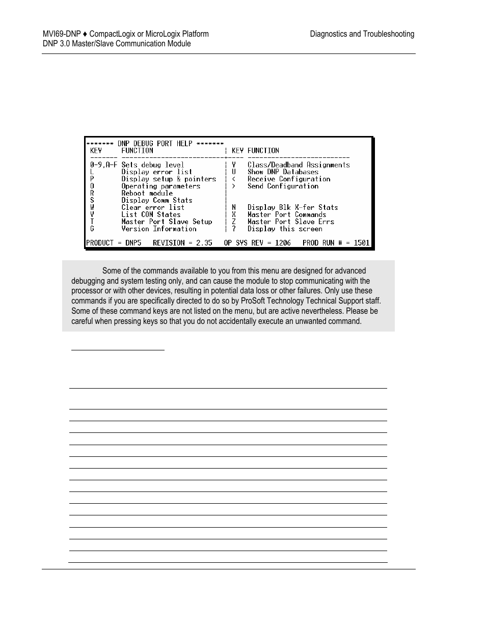 ProSoft Technology MVI69-DNP User Manual | Page 56 / 129