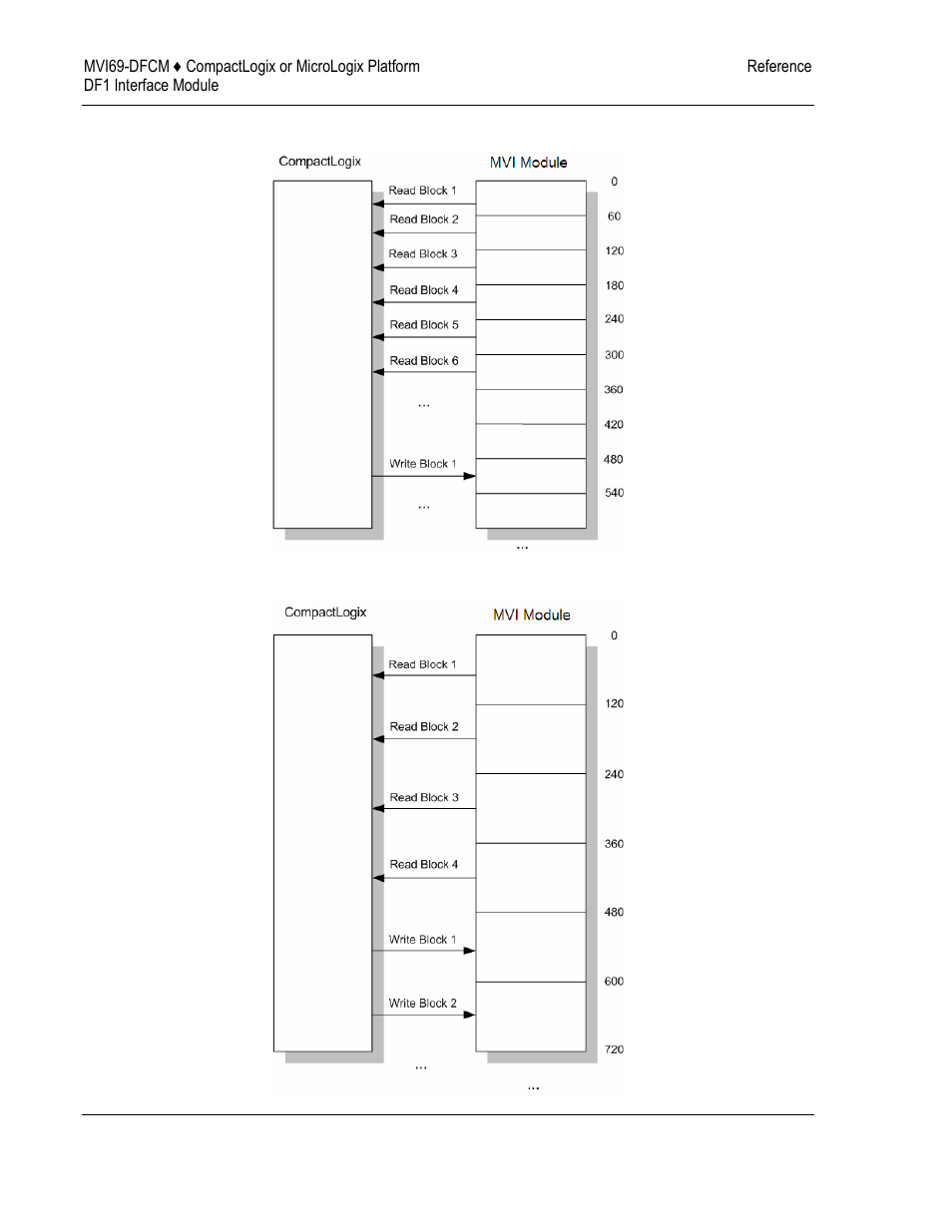 ProSoft Technology MVI69-DFCM User Manual | Page 70 / 117