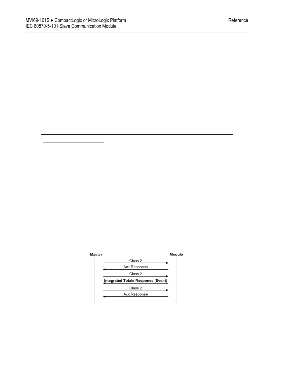 Example i - freeze start type, Example ii - freeze start type | ProSoft Technology MVI69-101S User Manual | Page 104 / 149