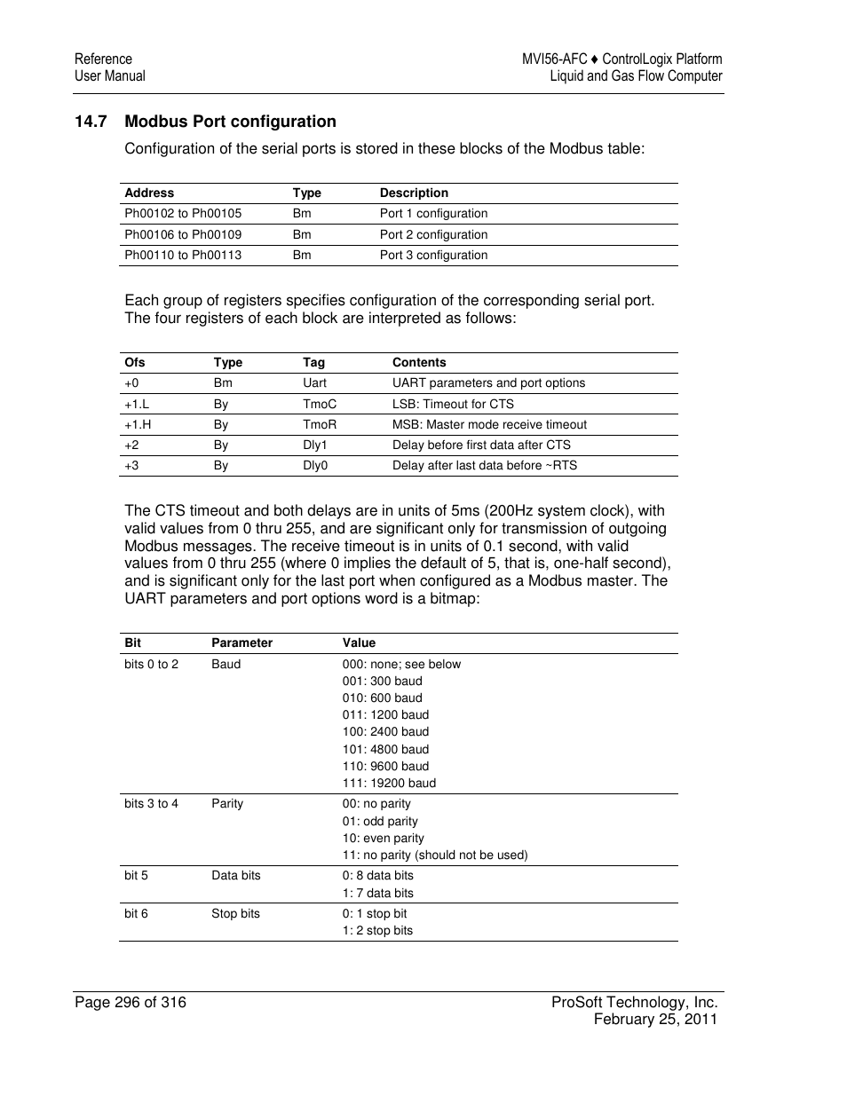 ProSoft Technology MVI56-AFC User Manual | Page 296 / 316
