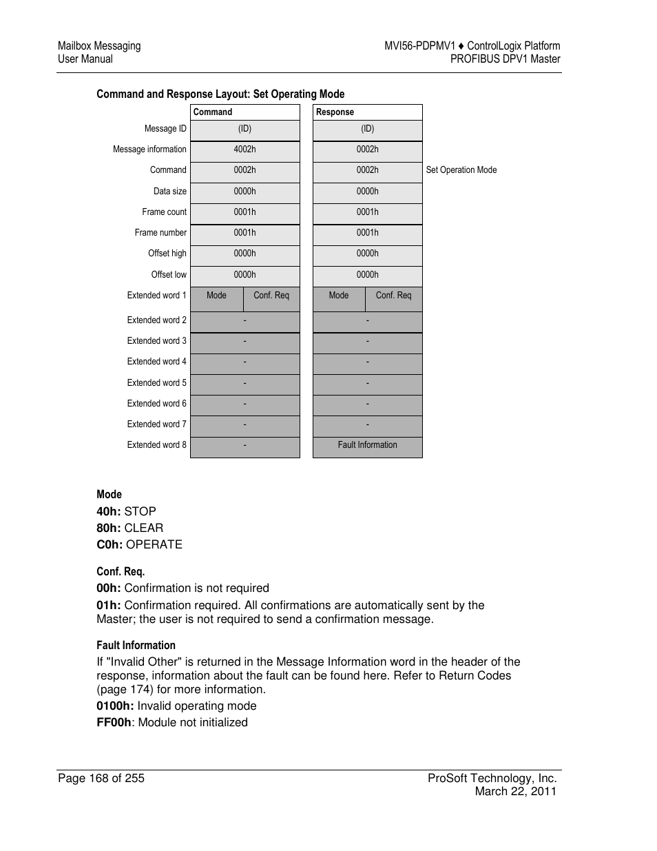 ProSoft Technology MVI56-PDPMV1 User Manual | Page 168 / 255