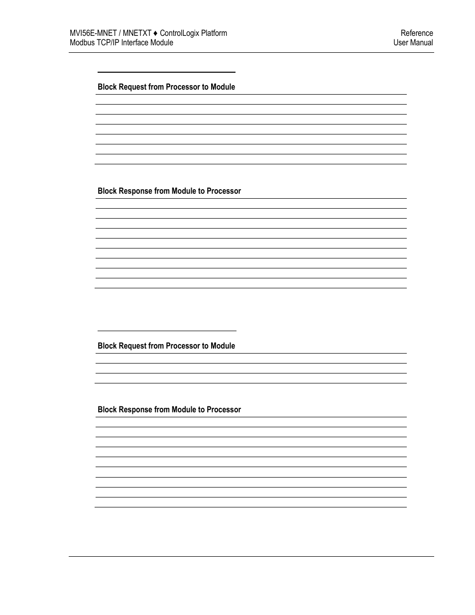 ProSoft Technology MVI56E-MNET/MNETXT User Manual | Page 129 / 181