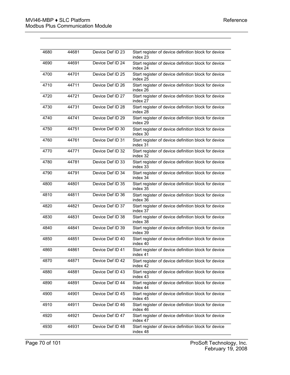 ProSoft Technology MVI46-MBP User Manual | Page 70 / 101