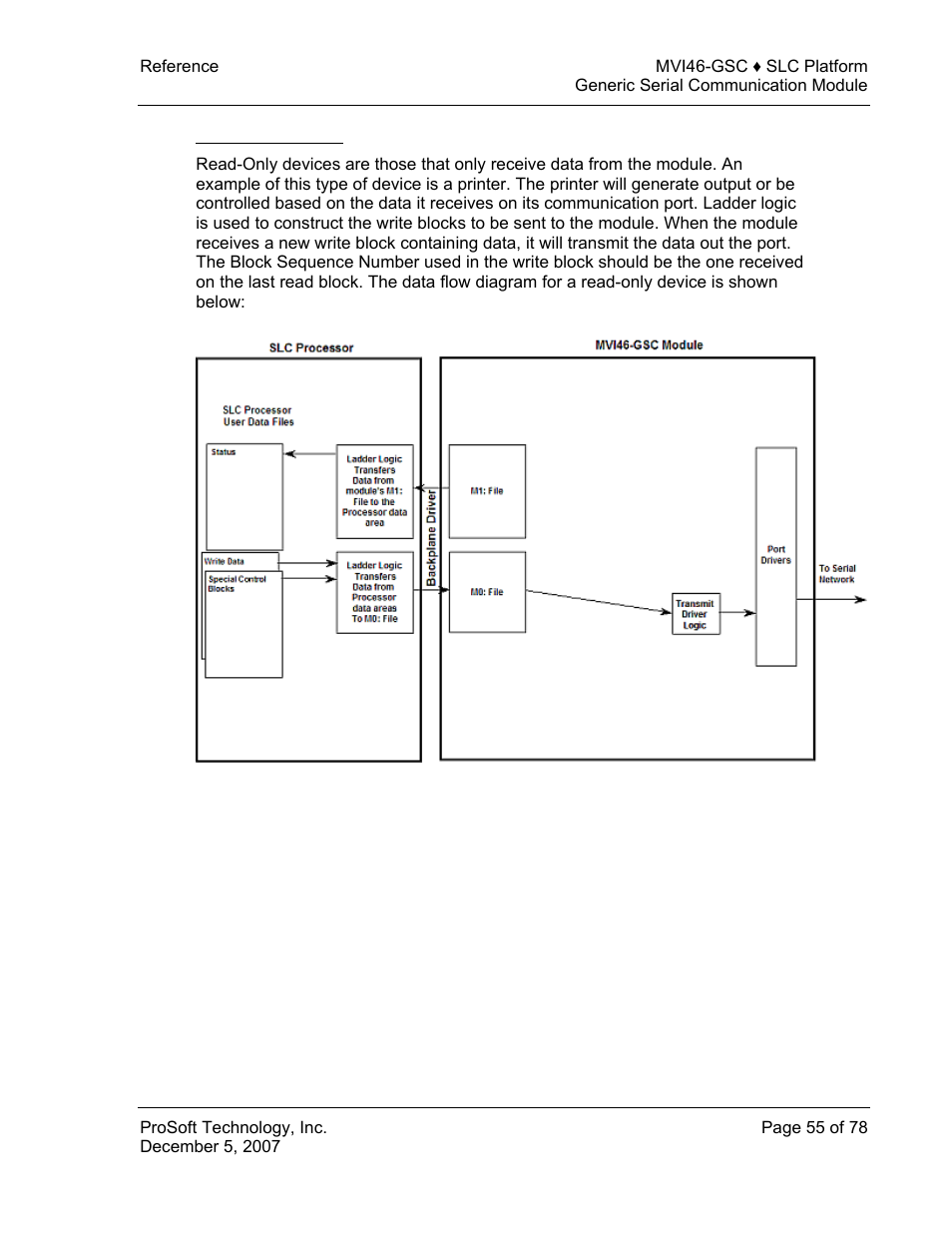 Read-only devices | ProSoft Technology MVI46-GSC User Manual | Page 55 / 78